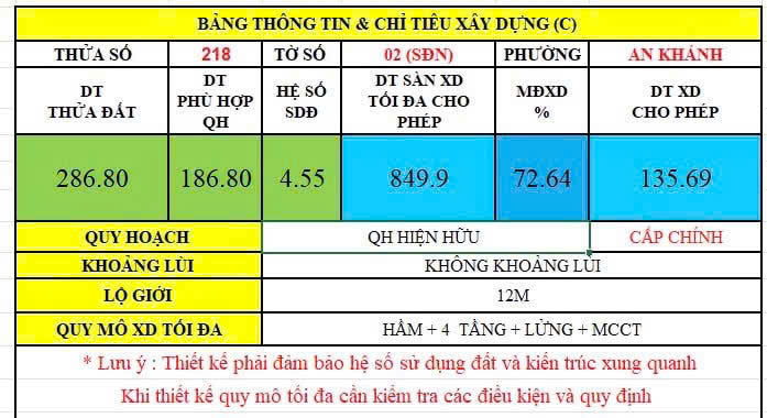 Thu Huong Land - Minh Thái Luật sư và Bất động sản